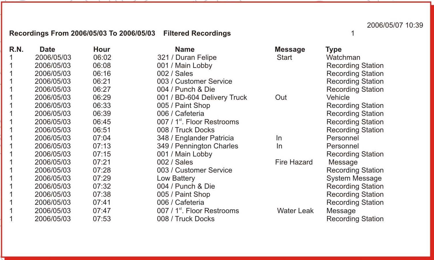 Security Guard Incident Report Template from www.employeetimeclocks.com