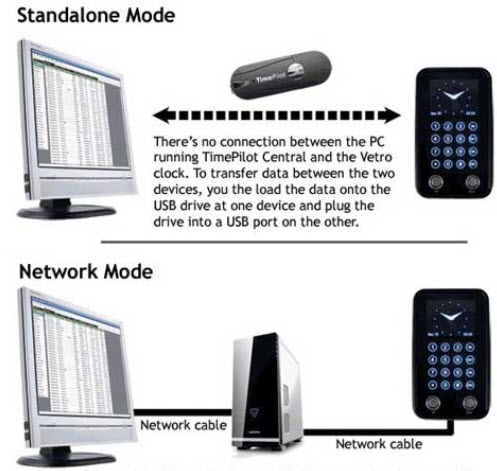 TimePilot Vetro Connection.jpg